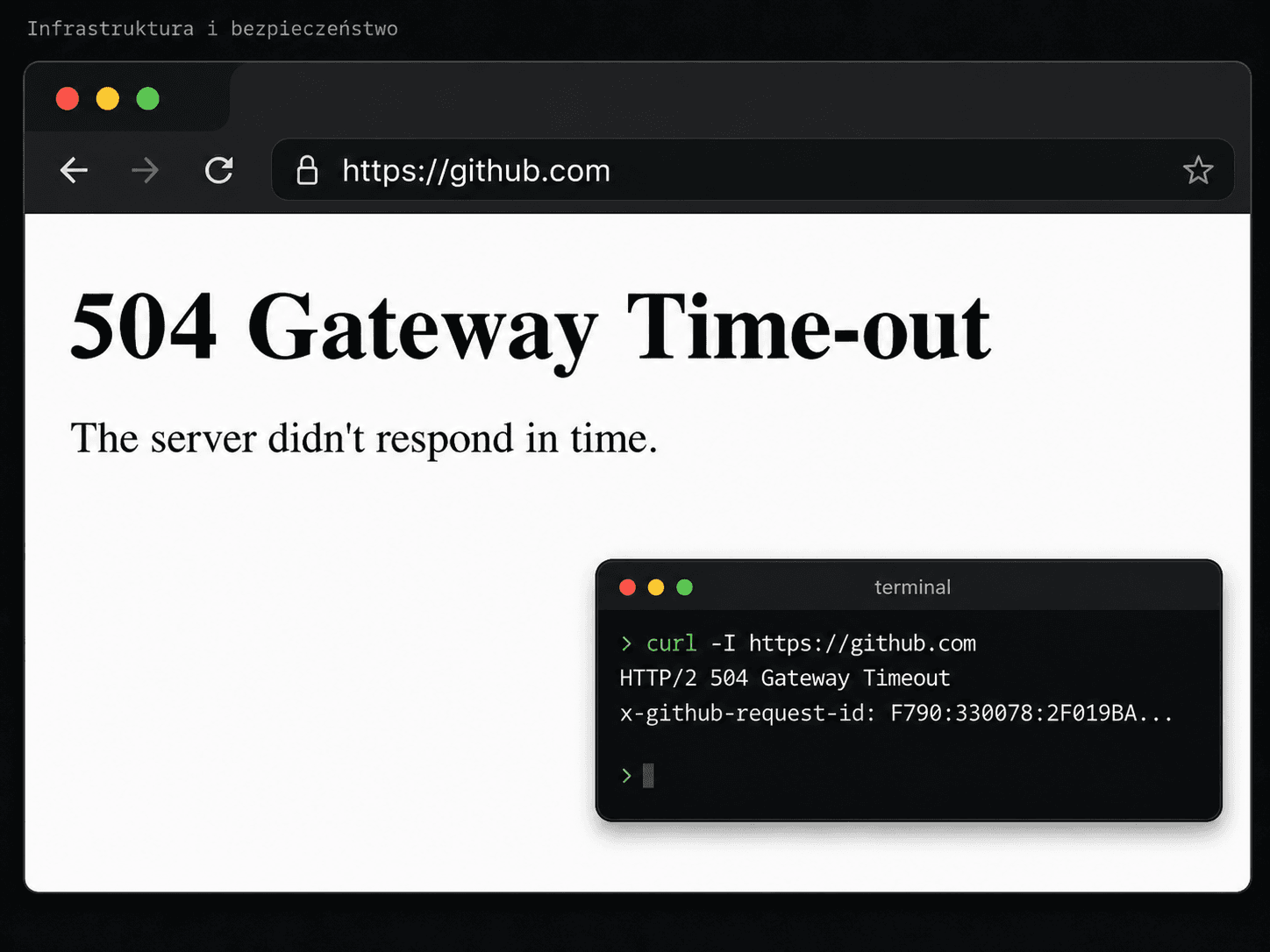 Awaria GitHub 8 czerwca 2026: błąd 504 Gateway Timeout, masowe wylogowania i zagrożenia bezpieczeństwa