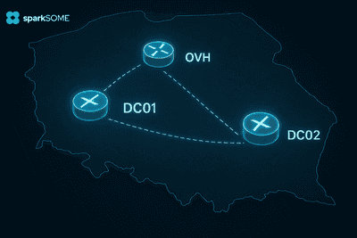 Ilustracja do artykułu: Rozproszony klaster Proxmoxa z routingiem OSPF