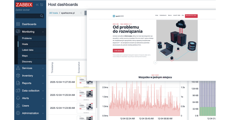 monitoring ecommerce zabbix docker chrome1