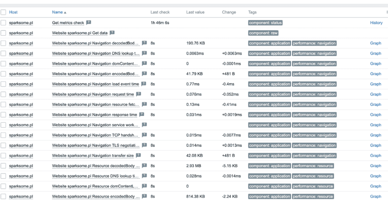 monitoring ecommerce zabbix docker chrome2