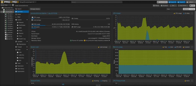 Panel wirtualizatora proxmox