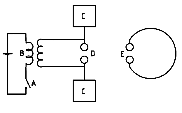 Schemat doświadczenia Heinricha Hertza z nadajnikiem i odbiornikiem fal elektromagnetycznych