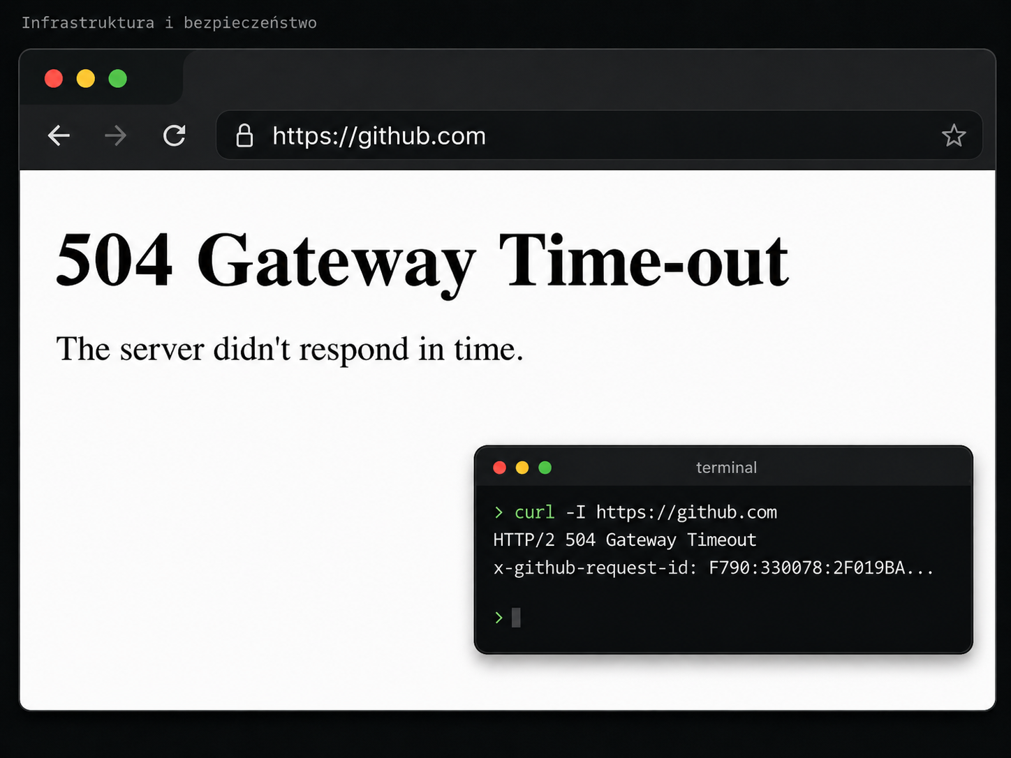 Awaria GitHub 8 czerwca 2026: błąd 504 Gateway Timeout, masowe wylogowania i zagrożenia bezpieczeństwa