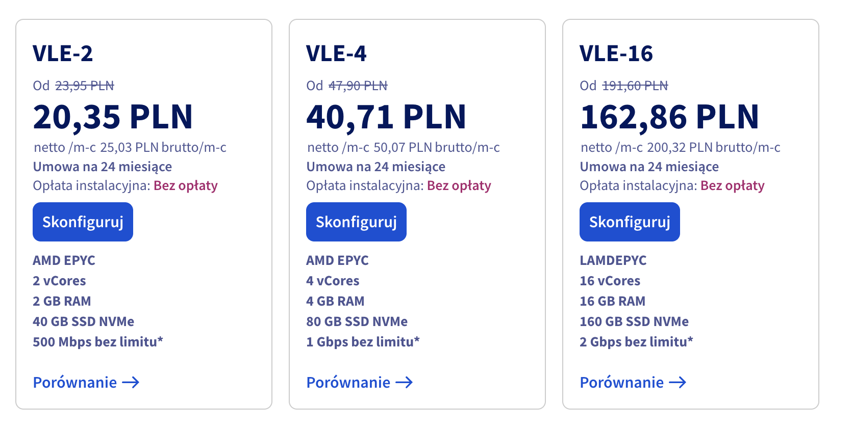 Oferta VPSów OVH